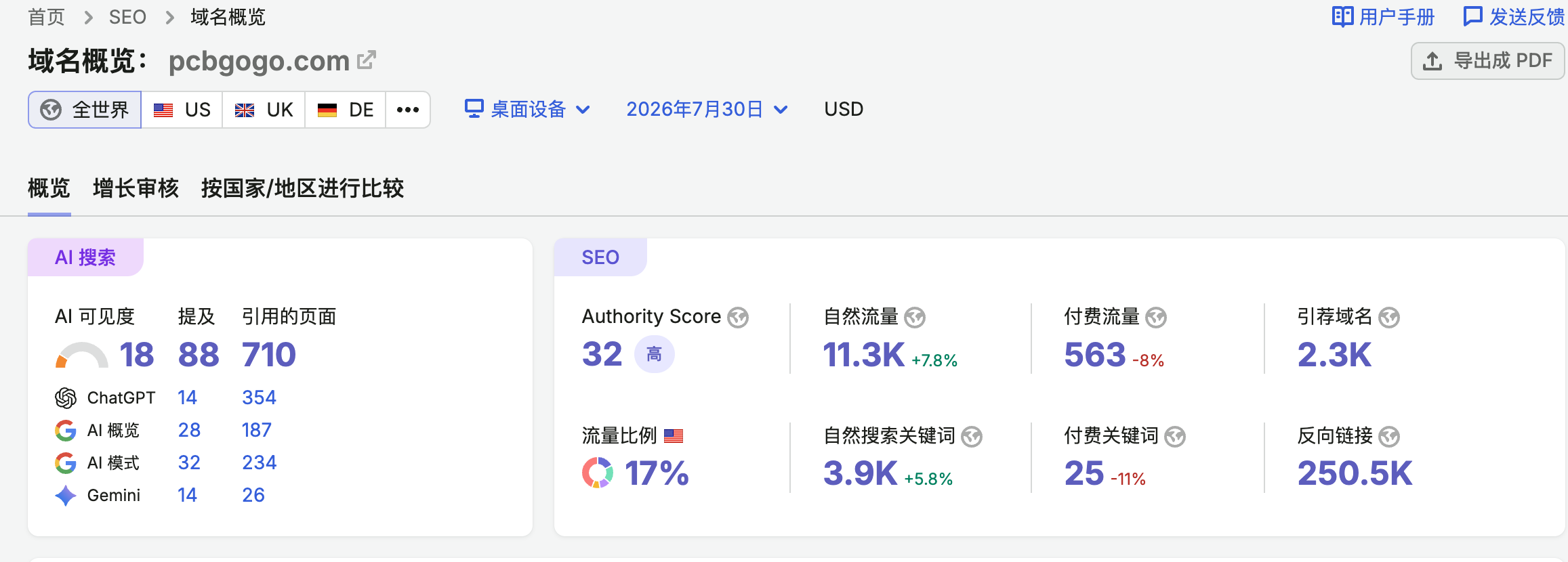 捷多邦Semrush自然流量截图