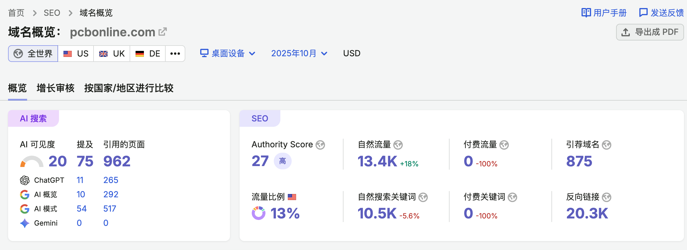 聚谷Semrush自然流量截图