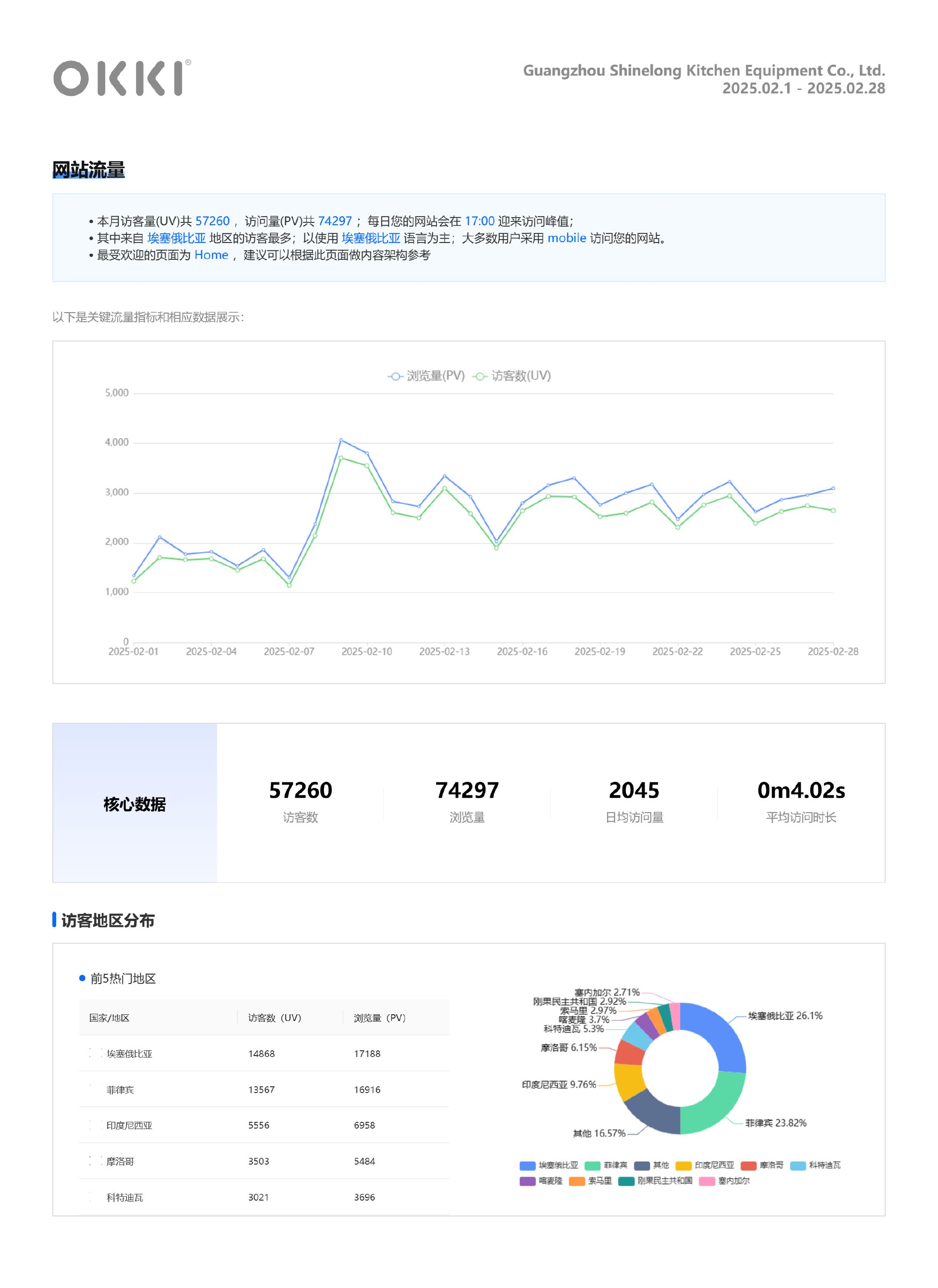 盛依隆月报截图