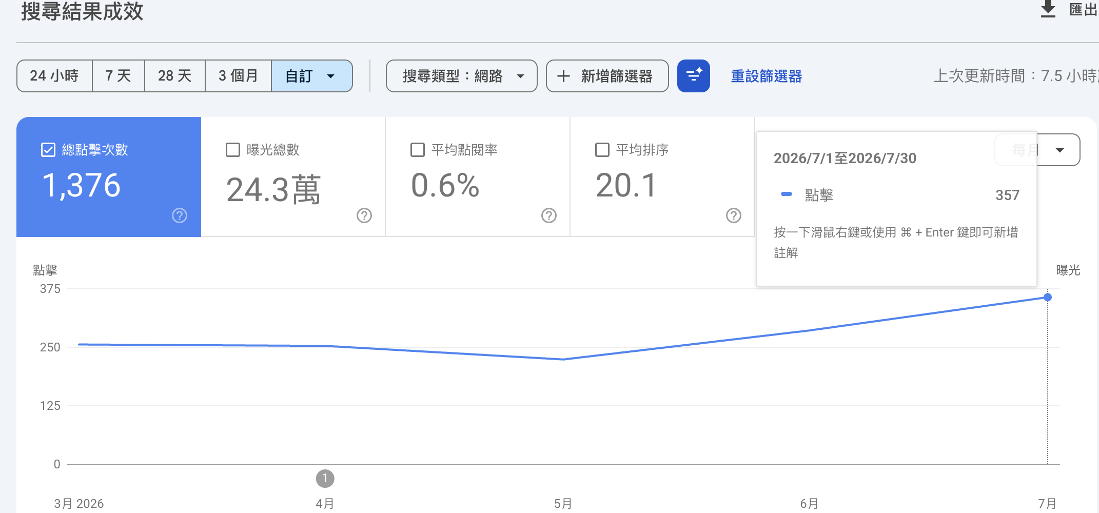 Google Search Console自然搜索数据截图